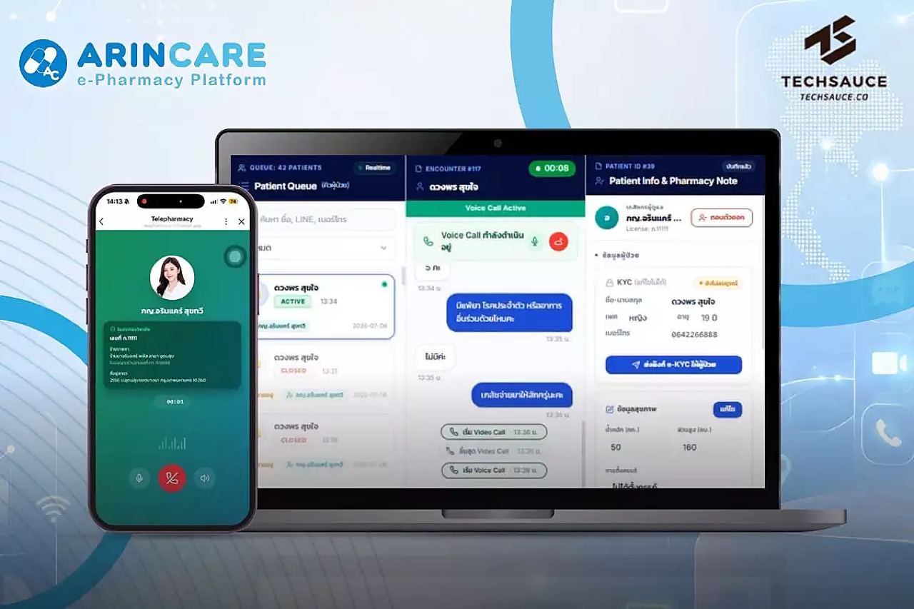 Arincare Telepharmacy: a phone showing a patient voice call, beside a laptop showing the pharmacist console with a patient queue, an active voice call, and a patient information and pharmacy note panel.